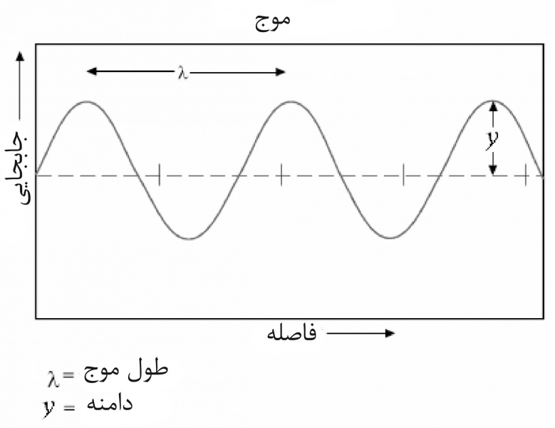 پرونده:38460400-1.jpg