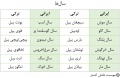 تصویر بندانگشتی از نسخهٔ مورخ ‏۲۱ مهٔ ۲۰۱۷، ساعت ۰۵:۴۶