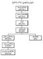 تصویر بندانگشتی از نسخهٔ مورخ ‏۲۱ مهٔ ۲۰۱۷، ساعت ۰۵:۴۶