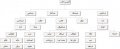 تصویر بندانگشتی از نسخهٔ مورخ ‏۲۱ مهٔ ۲۰۱۷، ساعت ۰۵:۴۶