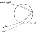 تصویر بندانگشتی از نسخهٔ مورخ ‏۲۱ مهٔ ۲۰۱۷، ساعت ۰۵:۴۶