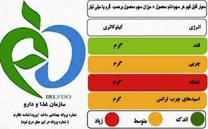 نمونهای از برچسب تغذیهای محصولات ایرانی