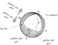 تصویر بندانگشتی از نسخهٔ مورخ ‏۲۱ مهٔ ۲۰۱۷، ساعت ۰۵:۴۶