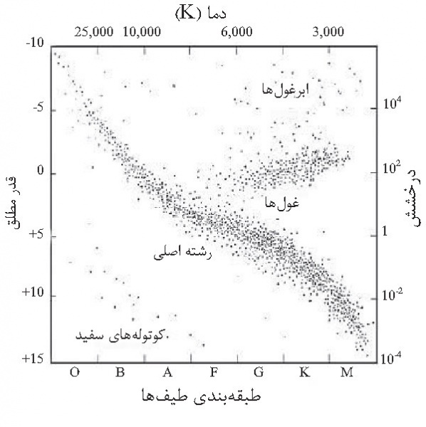 پرونده:41062500-1.jpg