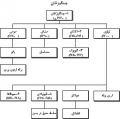 تصویر بندانگشتی از نسخهٔ مورخ ‏۲۱ مهٔ ۲۰۱۷، ساعت ۰۵:۴۶