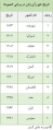 تصویر بندانگشتی از نسخهٔ مورخ ‏۲۱ مهٔ ۲۰۱۷، ساعت ۰۵:۴۶